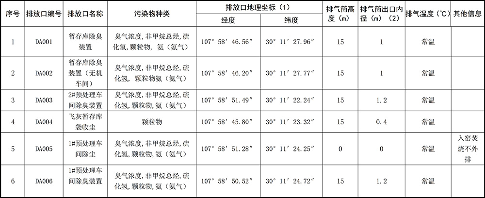 重慶海創(chuàng)2019年環(huán)境信息公開(kāi)內(nèi)容_3.jpg