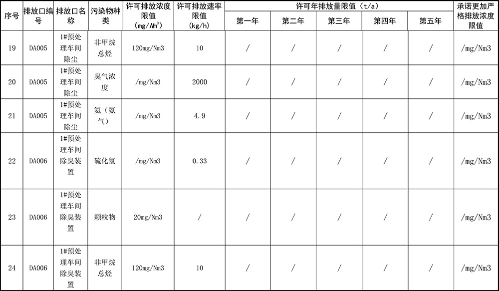 重慶海創(chuàng)2019年環(huán)境信息公開(kāi)內(nèi)容_7.jpg